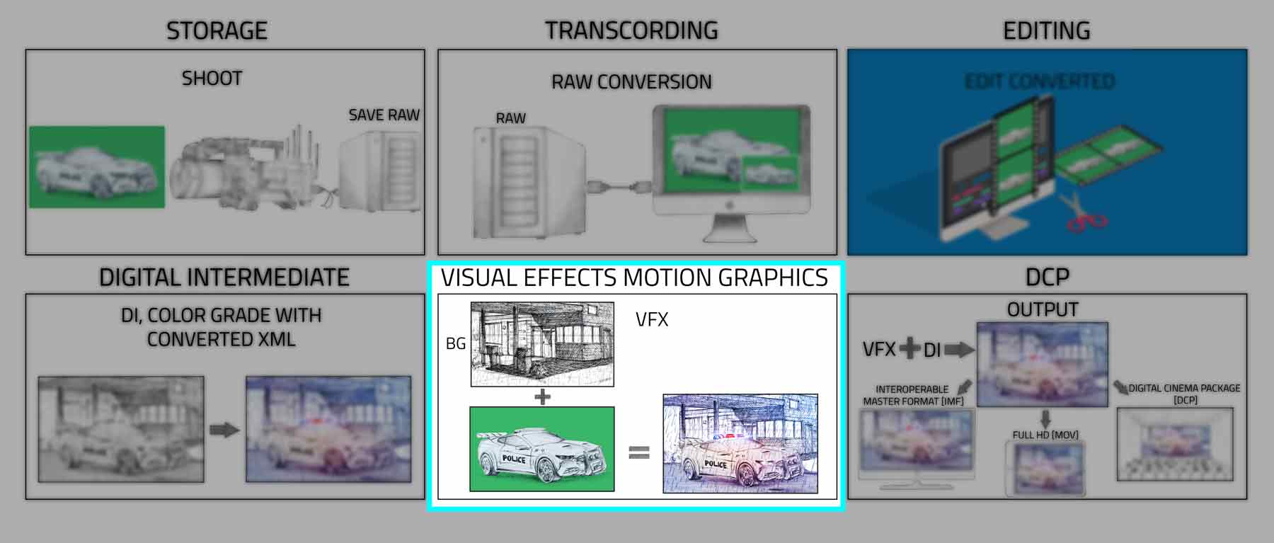 vfx 2D and 3D in post production services