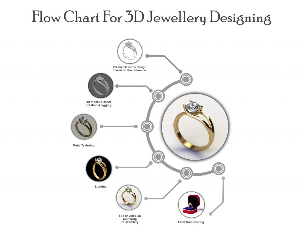 3D Jewelry Designing & Prototyping Service In New Delhi/Ncr ...