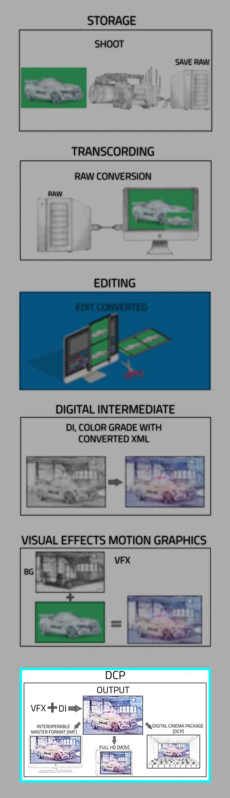 dcp_digital_cinema_package_process